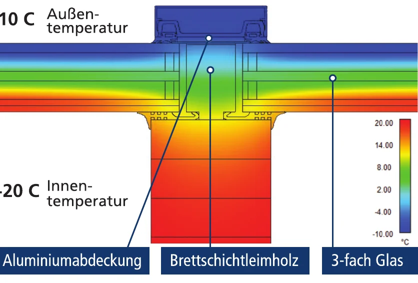 Wärmebild des Schlenz Dachsystems im Schnitt: außen -10 °C, innen +20 °C, mit Aluminiumabdeckung, Brettschichtleimholz und 3-fach Glas