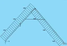 Statisches Diagramm eines Wintergartendachs, zweite Lastannahme