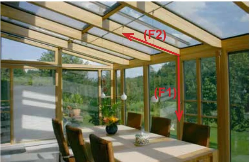 Wintergarten von innen mit eingezeichneten Kräften F1 (lotrecht) und F2 (in Sparrenrichtung)