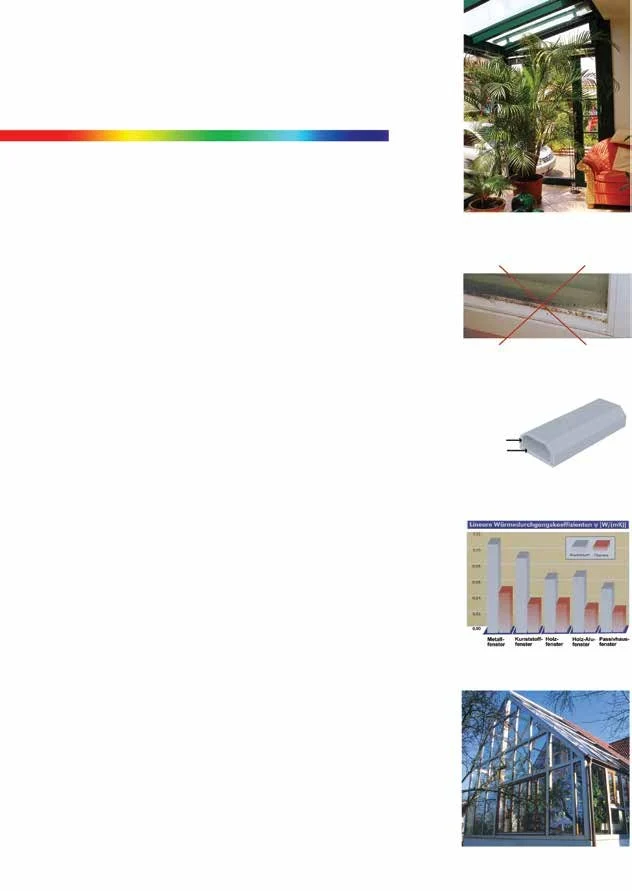 Bildleiste zu Thermix Abstandhaltern: Wintergarten innen, durchgestrichener Aluminium-Abstandhalter, Thermix-Profil, Diagramm der Wärmedurchgangskoeffizienten, Wintergarten außen