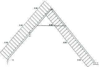 Windlastdiagramm
